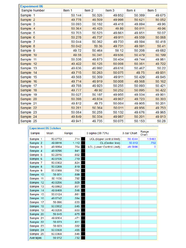 PPC Docs-1 | PDF