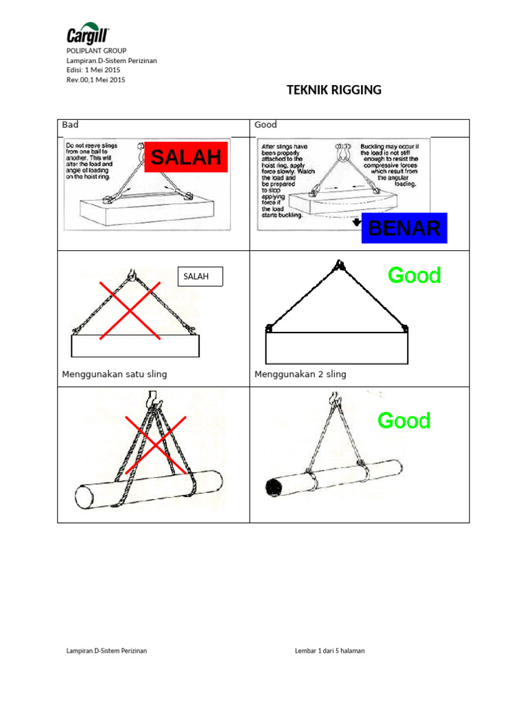 Teknik Rigging dan Pengangkatan Aman | PDF