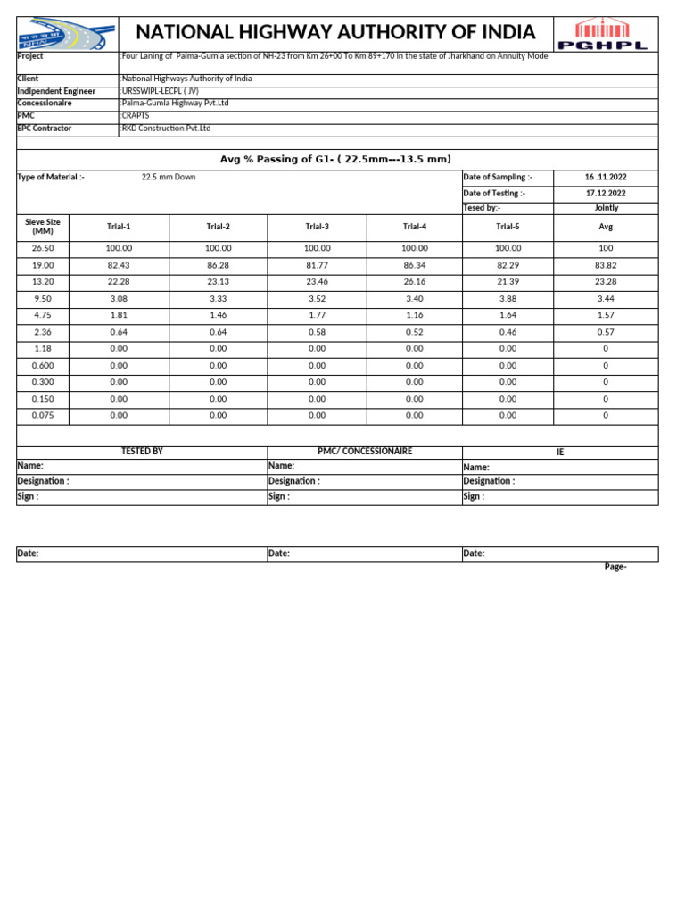 NH-23 Palma-Gumla Four Laning Project | PDF | Road Infrastructure | Road