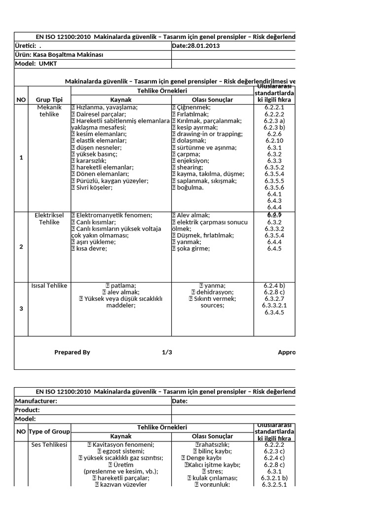 Risk Analizi - Ce-12100 2010 TR | PDF