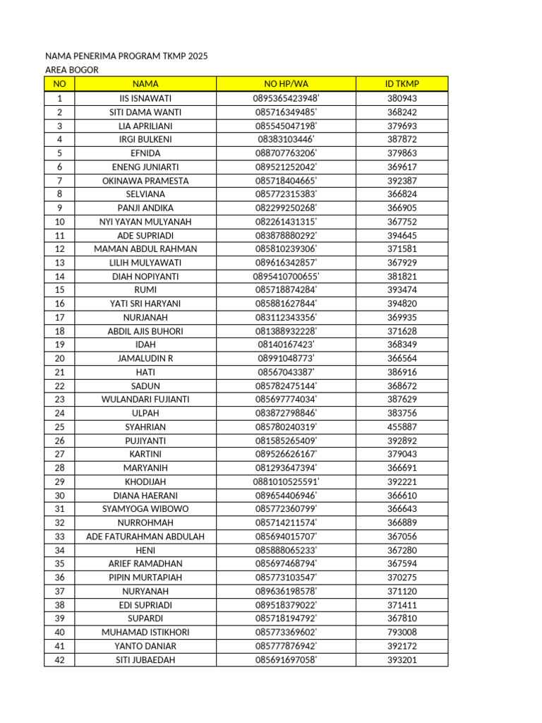 Data TKMP 2025 Terbaru Bulan November | PDF