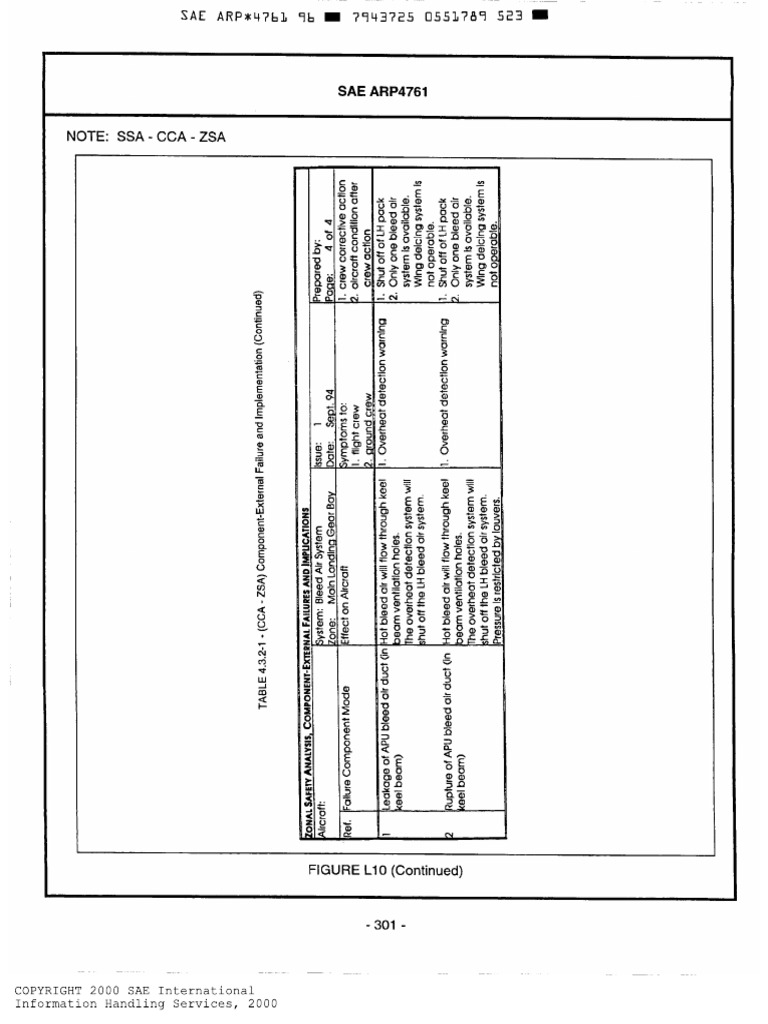 Sae Arp 4761 | PDF