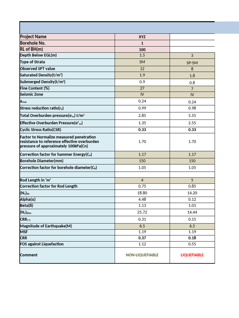 Liquefaction | PDF | Geological Hazards | Geology