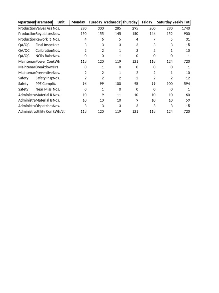 Weekly Quantitative Report SGI | PDF