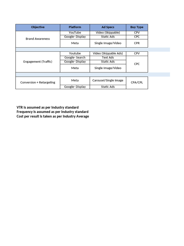 Media Planning Template | PDF | T Shirt | Fashion