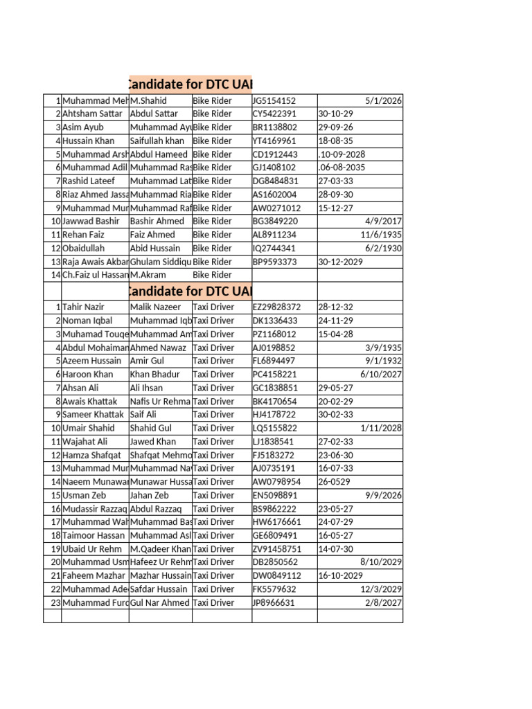 DTC UAE Candidates: Bike & Taxi Drivers | PDF