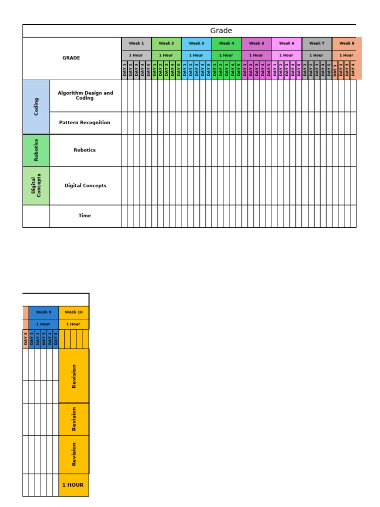 Weekly Coding Curriculum Overview | PDF | Computer Science | Computing