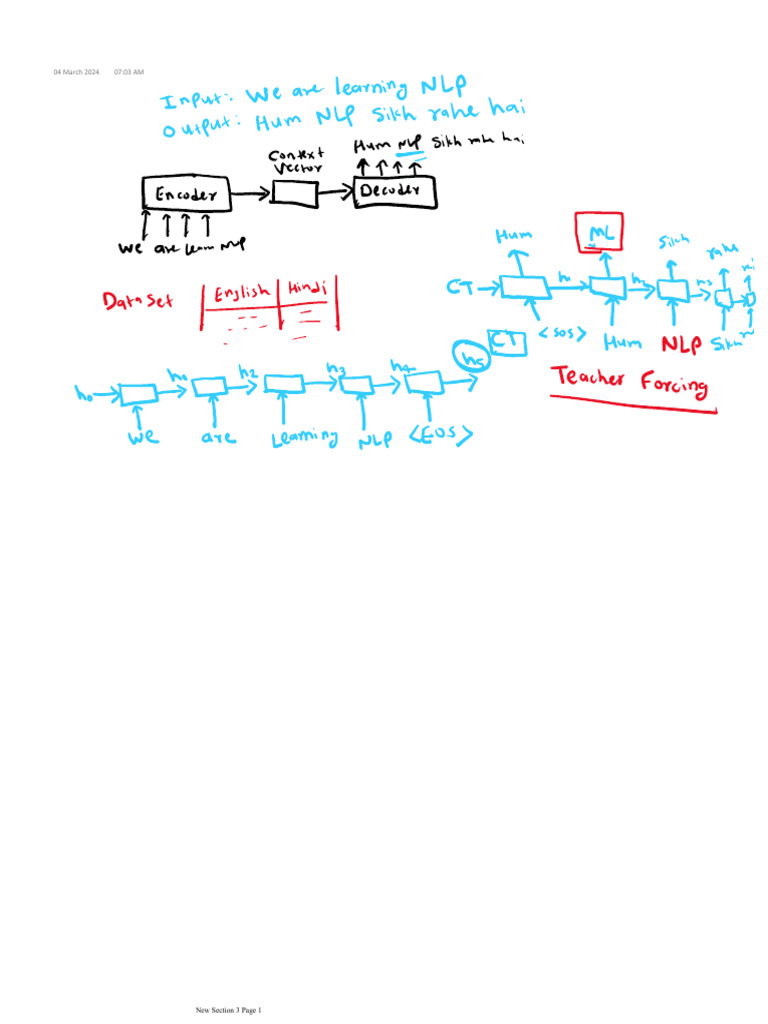 Encoder Decoder | PDF