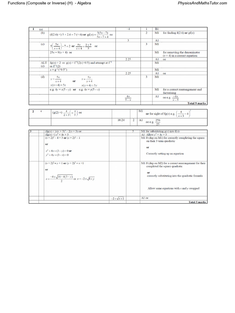 Functions (Composite or Inverse) (H) MS | PDF