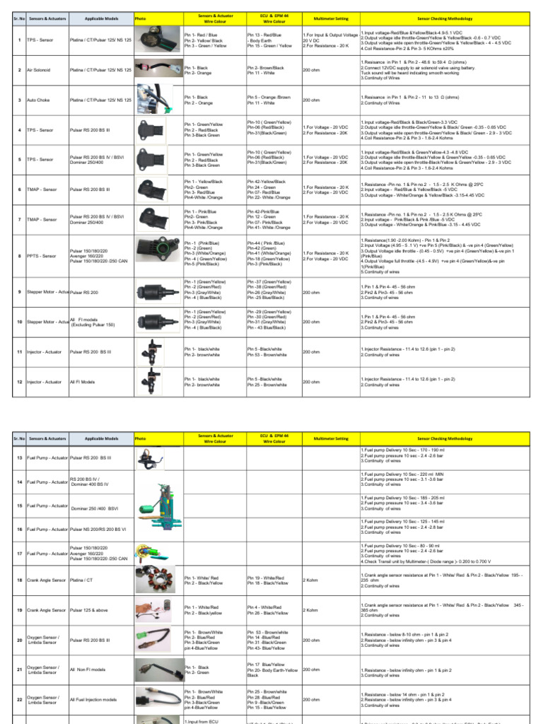 Sensor and Actuator Testing Guide | PDF | Anti Lock Braking System ...