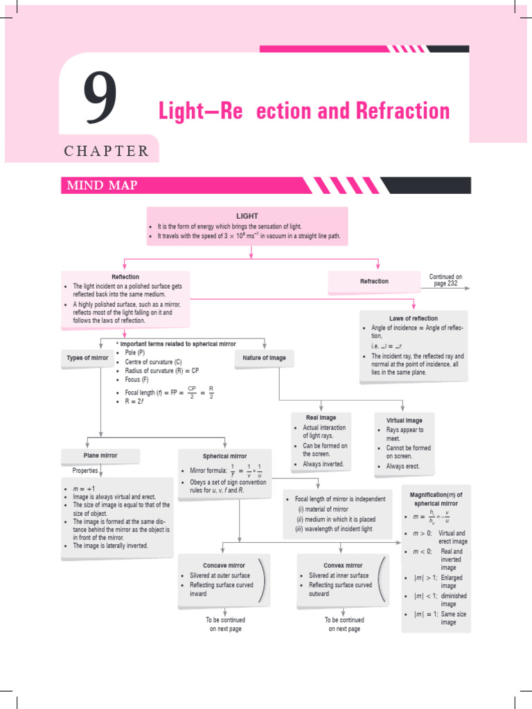 Light Reflection and Refraction Guide | PDF | Reflection (Physics) | Mirror