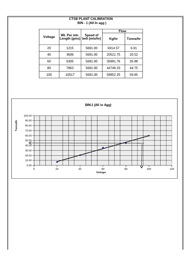 CTSB Plant Calibration 178+700 | PDF | Units Of Measurement | Road ...