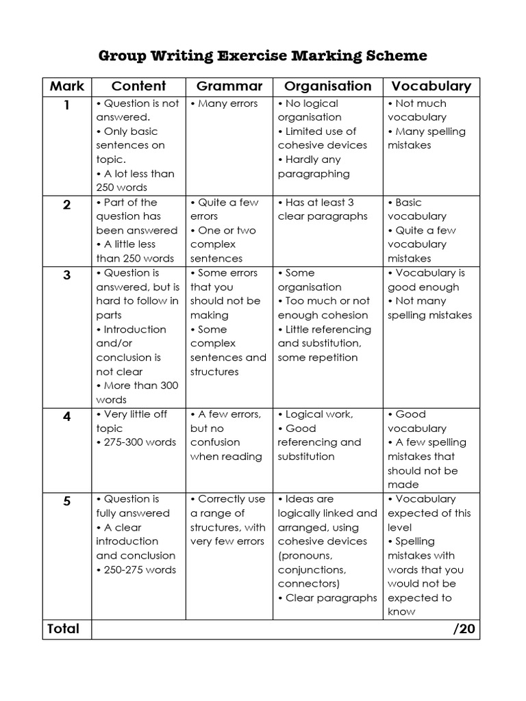 Group Writing Exercise Grading Criteria | PDF | Vocabulary | Language ...