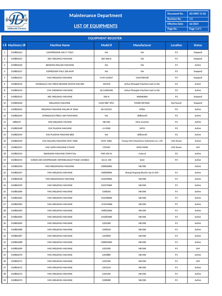 Equipment Register for Maintenance Department | PDF | Crane (Machine ...