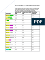 Comparison WR (2008) AB (2012)