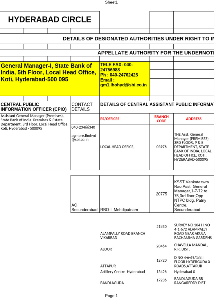 Hyderabad RTI Designated Authorities List | PDF | Government Of India ...