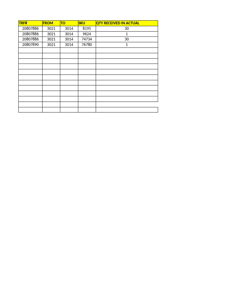 Work Status TRF Format | PDF