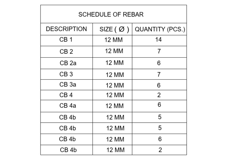 Rebar Schedule and Specifications | PDF