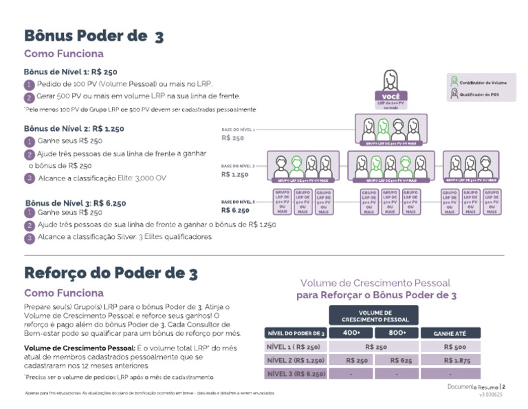 O Poder de 3 | PDF