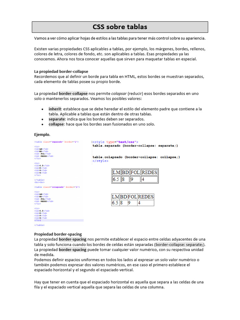 Estilos CSS para Tablas Efectivas | PDF