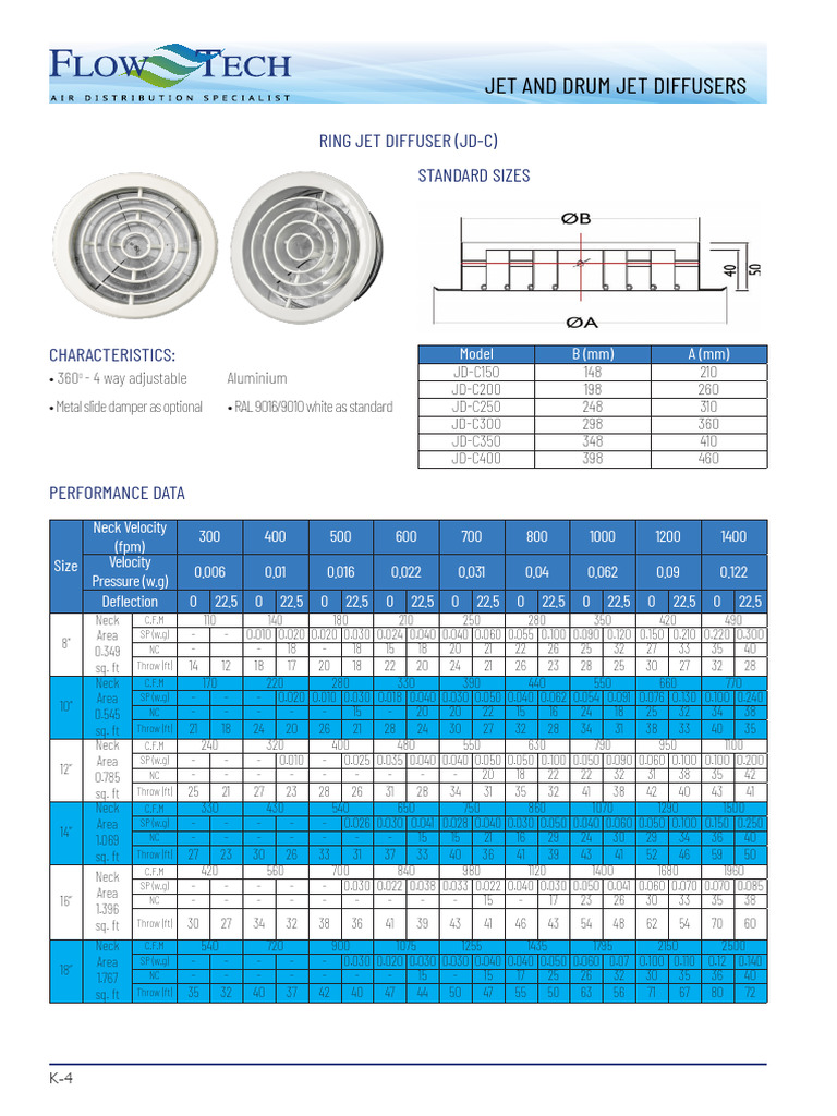 Ring Jet Diffuser | PDF