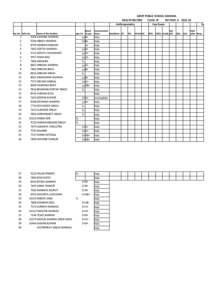 Class IX Health Records 2025-26 | PDF