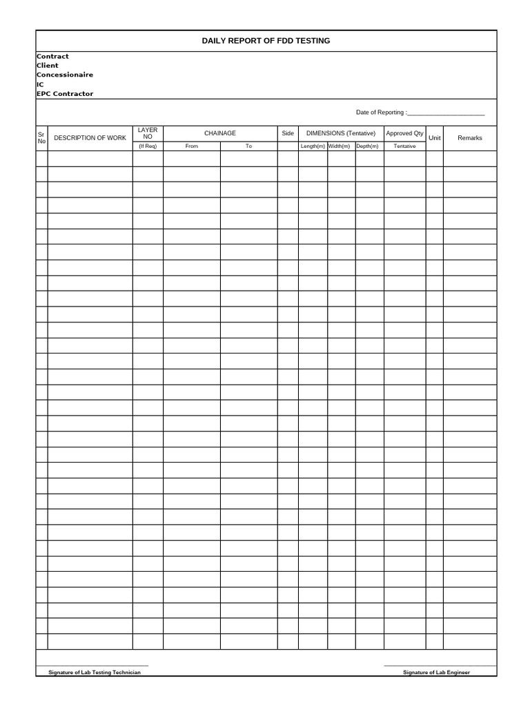 Daily FDD Testing Report Summary | PDF