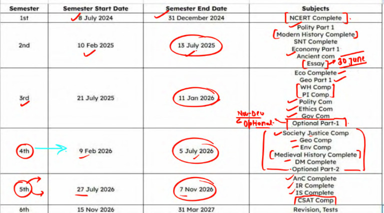 Important Session - 01 Class Notes | PDF