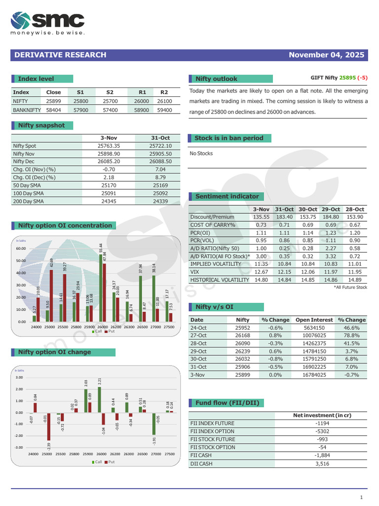 SMCTRADEONLINE - Research Reports - SMC Global Derivative Report 04-11 ...