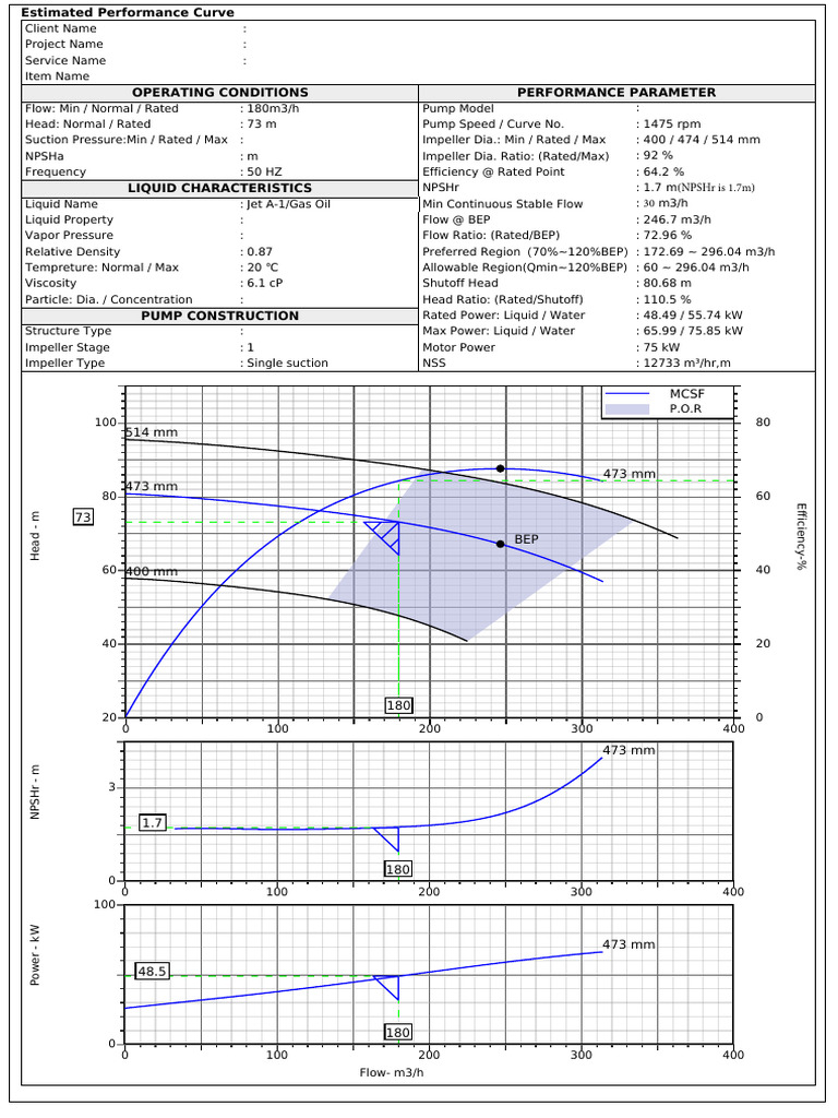 Jet A-1 Pump Performance Specifications | PDF | Pump | Liquids