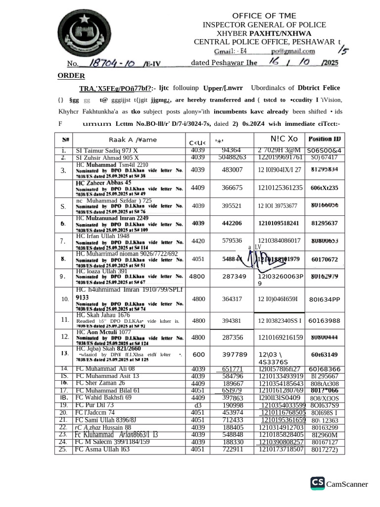 Police Personnel Transfer Orders | PDF
