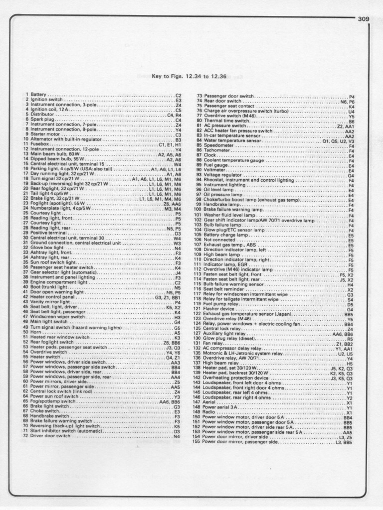 Haynes Elschema Volvo 740 760 1987 | PDF