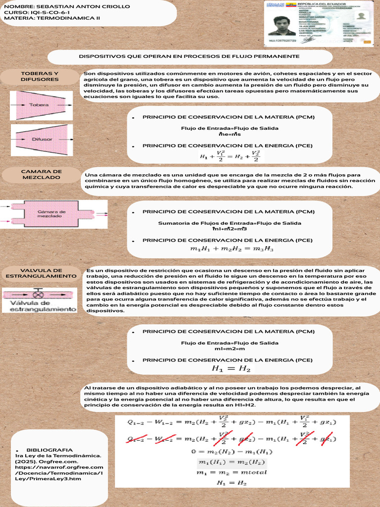 Tarea 1 - Infografía Sobre Dispositivos EEFE | PDF | Boquilla ...