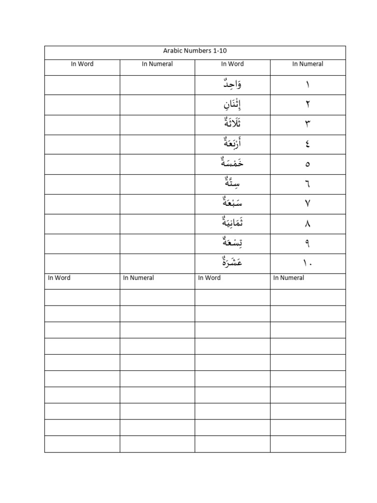 Arabic Numbers 1-30 in Words and Numerals | PDF | Graphemes | Palaeography
