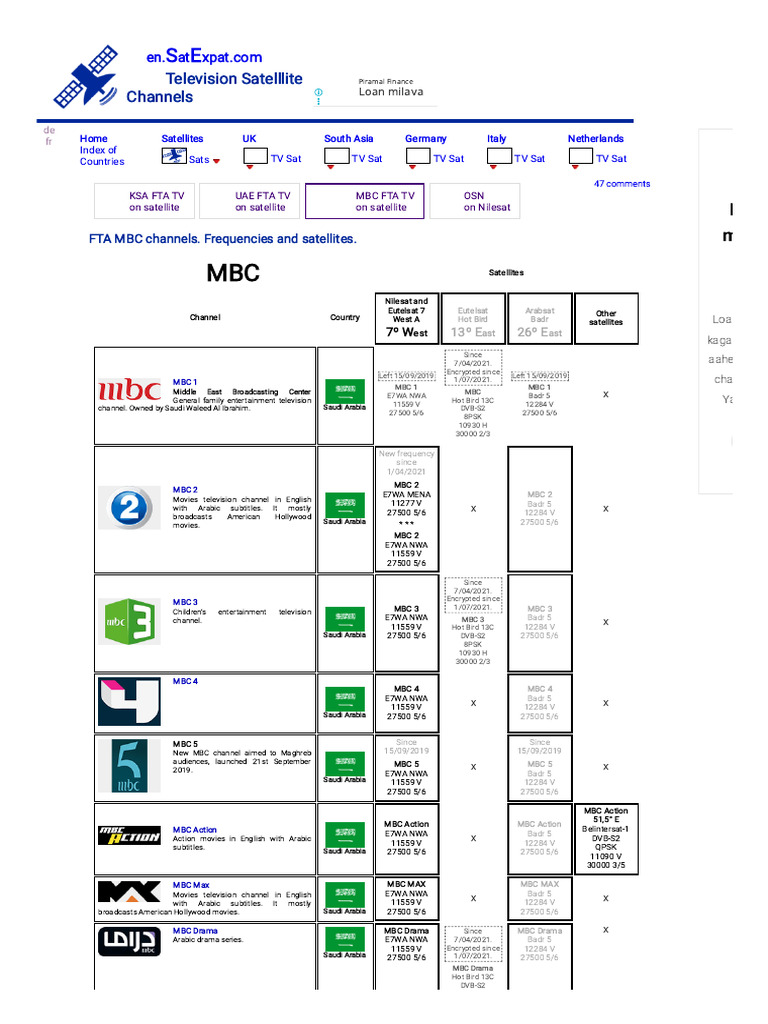 MBC Channels Frequencies Guide | PDF