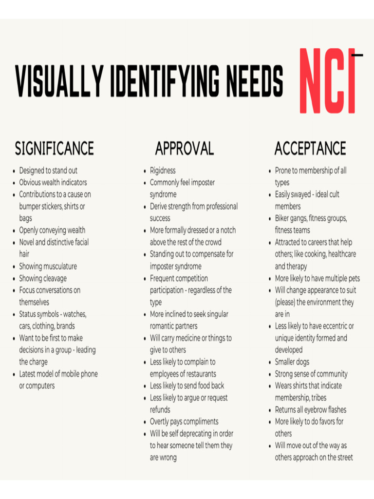 Visual Needs Identification | PDF