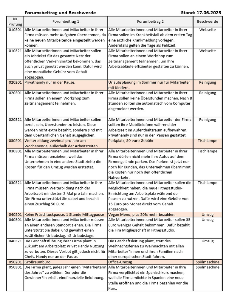 B2 Schreiben Forum Thema | PDF
