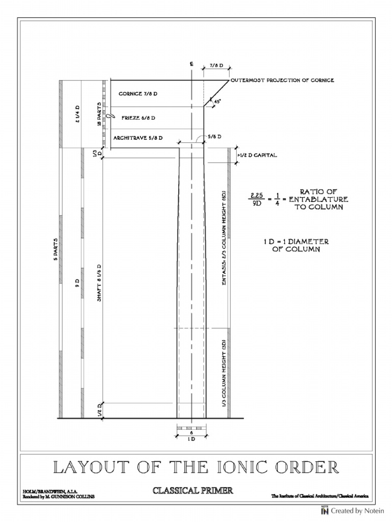 4ionic Order | PDF