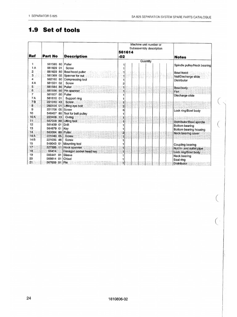 Set of Tools | PDF