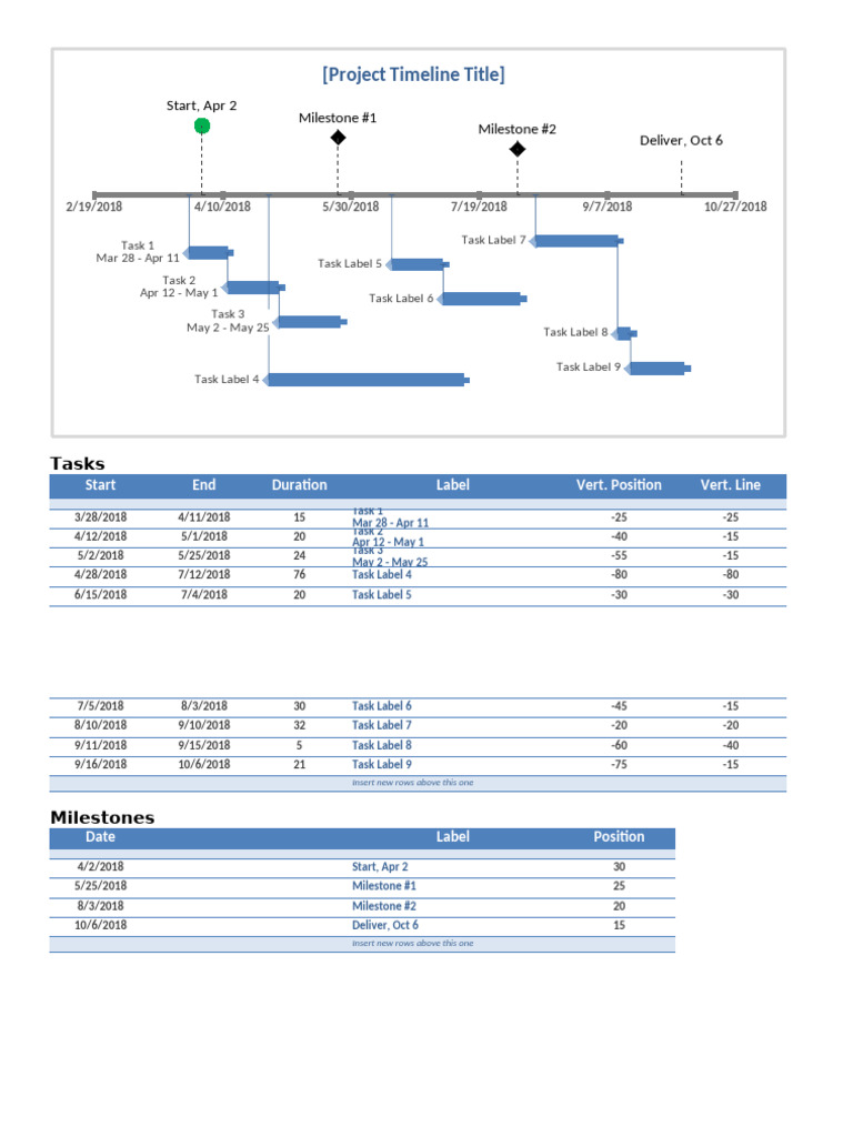 Project Timeline Template Overview | PDF | Project Management | Annual ...