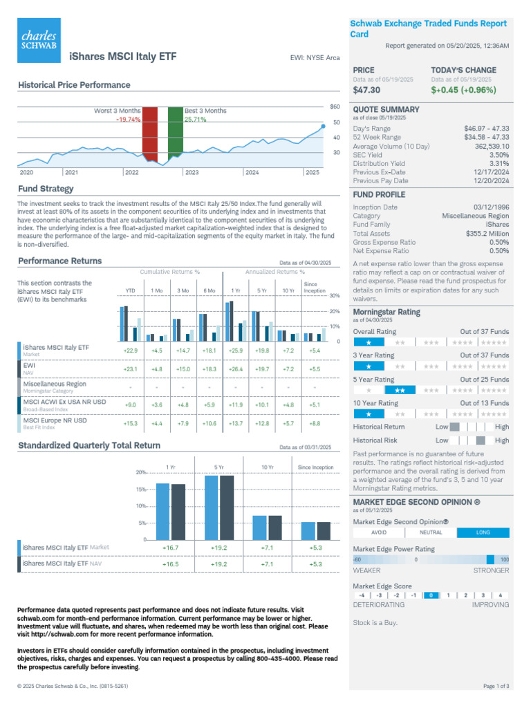 Italy EWI ReportCard | PDF | Exchange Traded Fund | Financial Risk