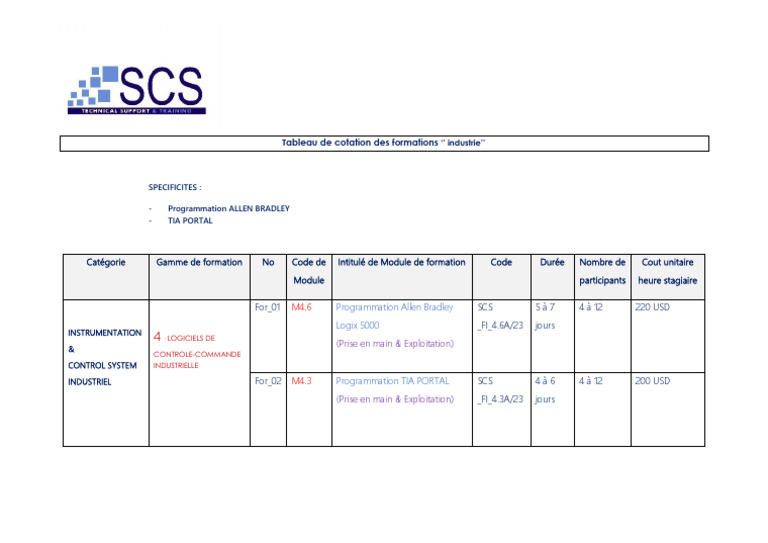 Tableau de Cotation Des Formations Pour Boss Mining | PDF