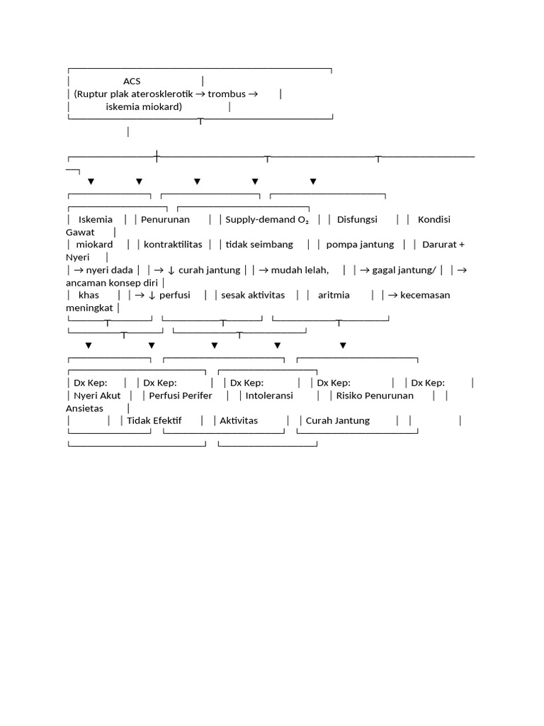 Aterosklerosis dan Iskemia Miokard | PDF