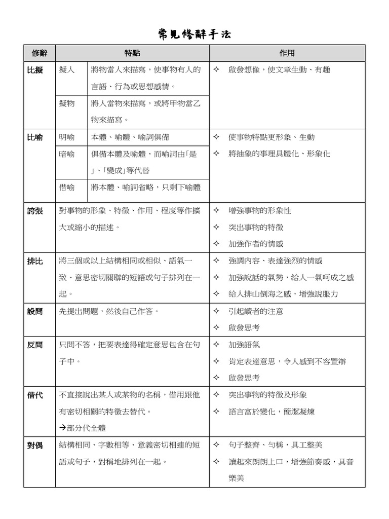 常見修辭手法 | PDF