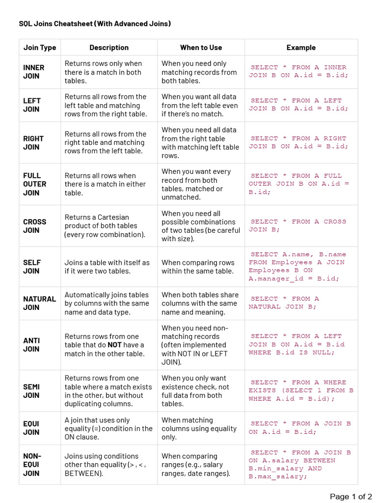 SQL Joins Cheatsheet | PDF | Information Retrieval | Information ...