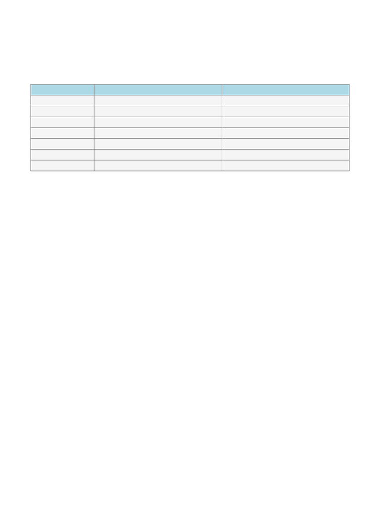 Weekly Study Plan Class10 CBSE | PDF