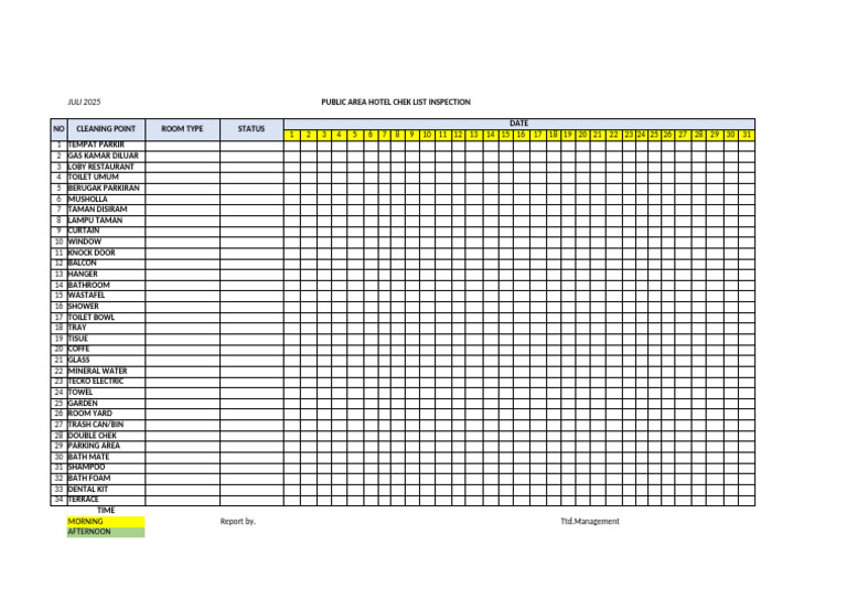 Hotel Public Area Inspection Checklist | PDF