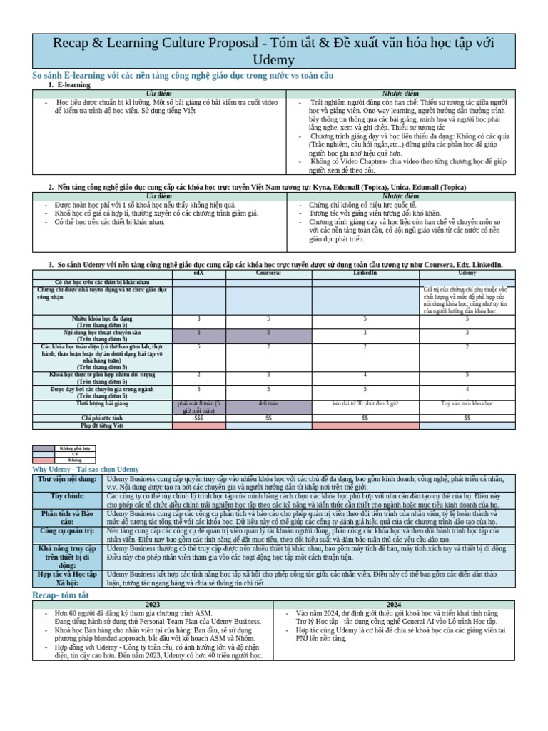 Recap and Learning Culture Proposal - Tóm Tắt 0 Đề Xuất Văn Hóa Học Tập ...