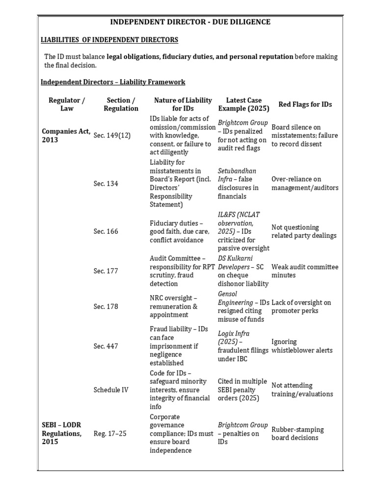 Original 1759998253 1. ID Liability Frame Work 3rd Oct 25 | PDF | Audit ...