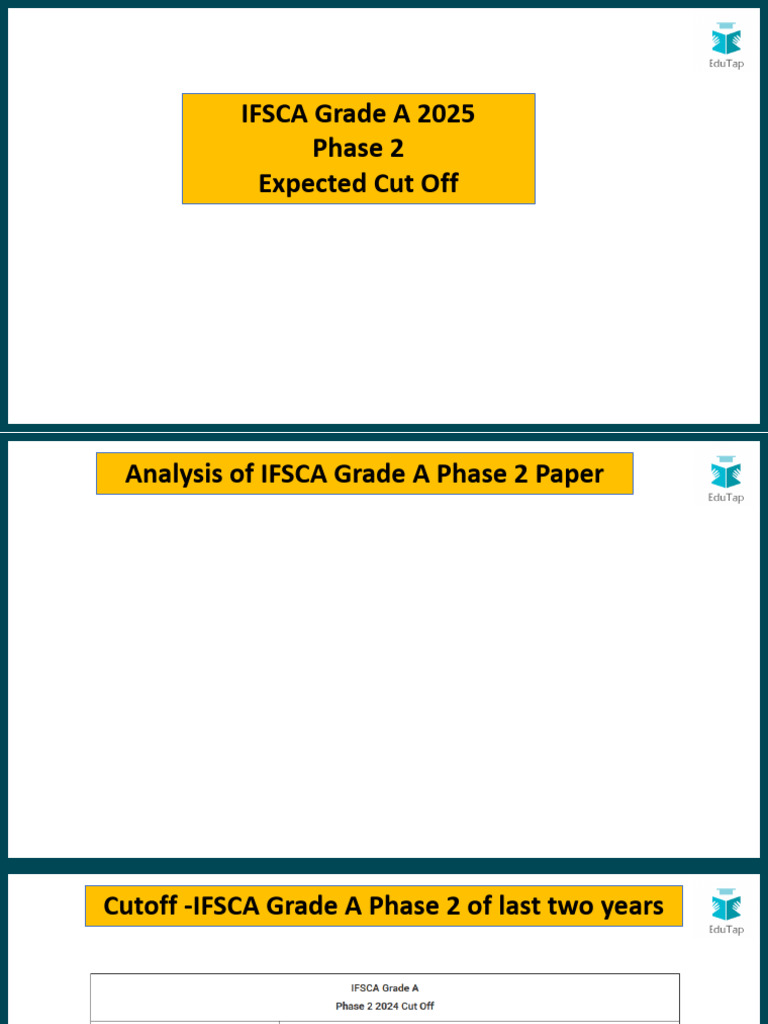 IFSCA Grade A 2025 Phase 2 Cut-Off Analysis | PDF